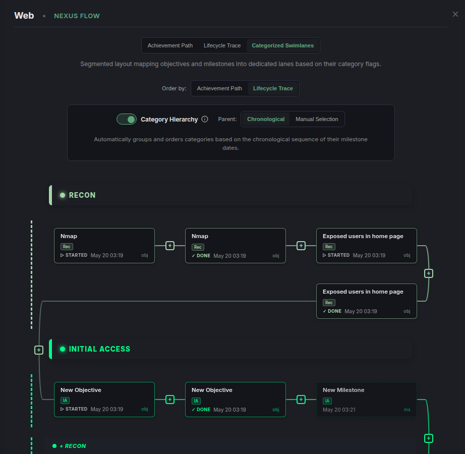 Nexus Flow Canvas