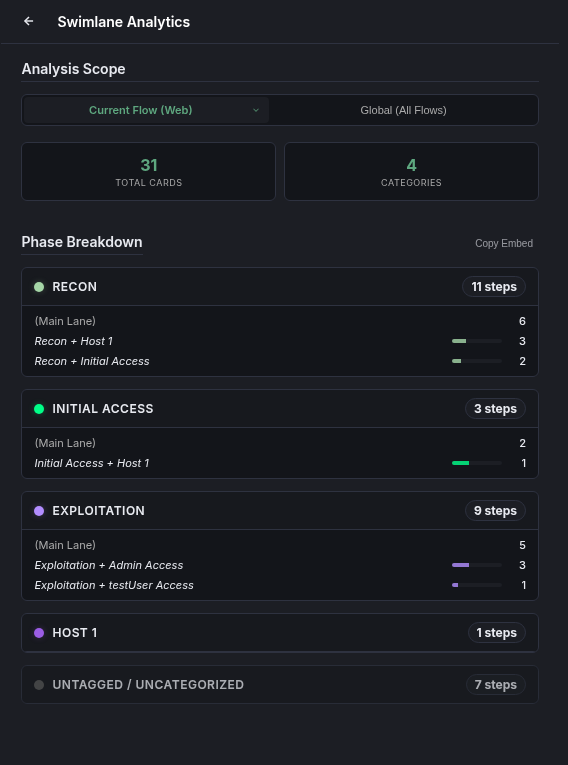 Flow Analytics