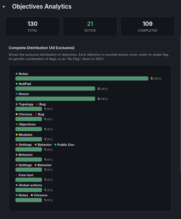 Objectives Analytics