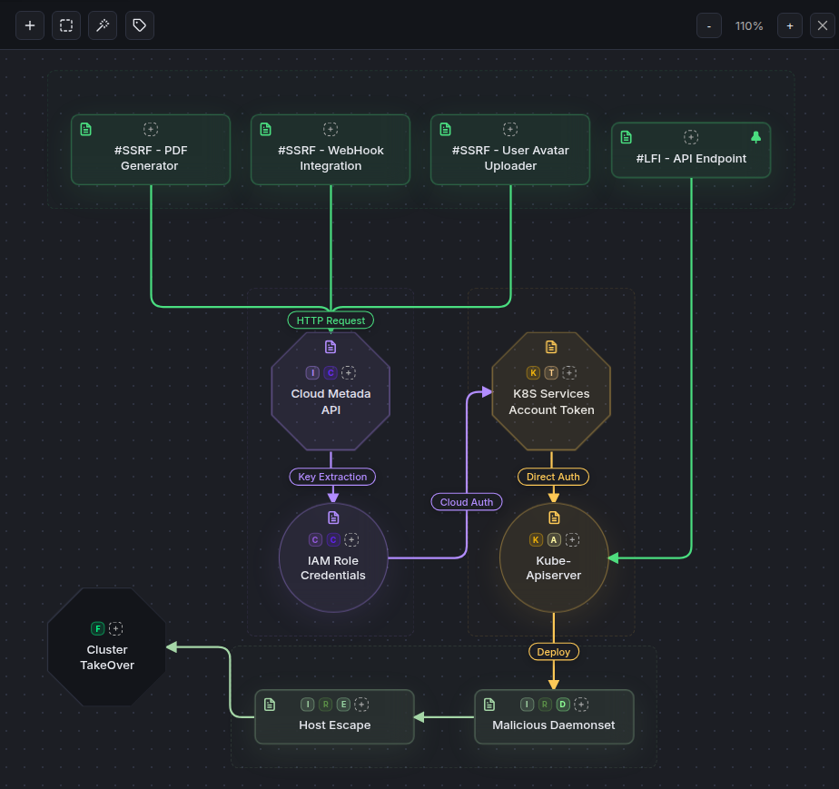 Nexus Topology Diagram
